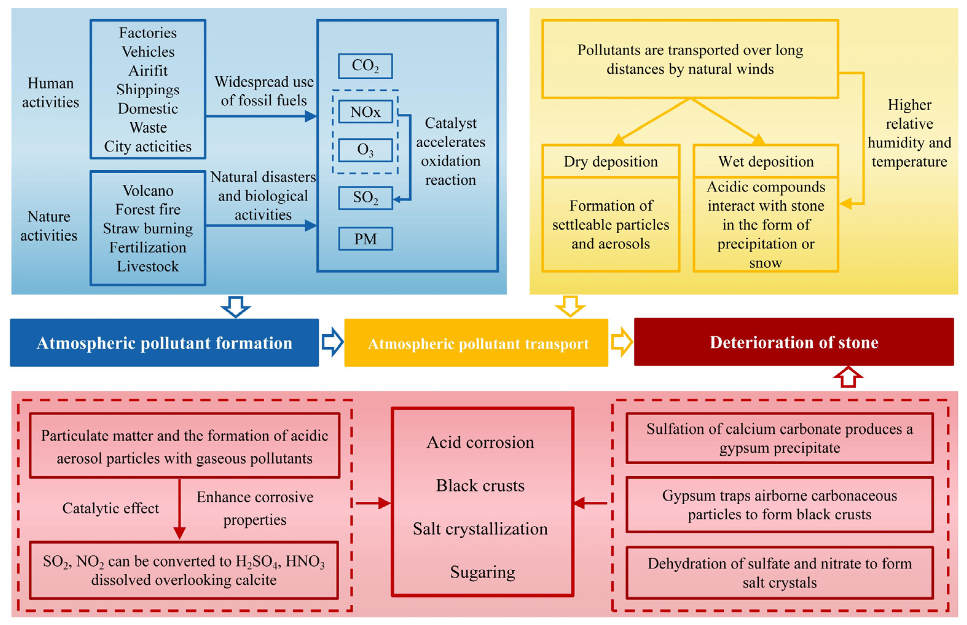 Sustainability 16 10751 g002