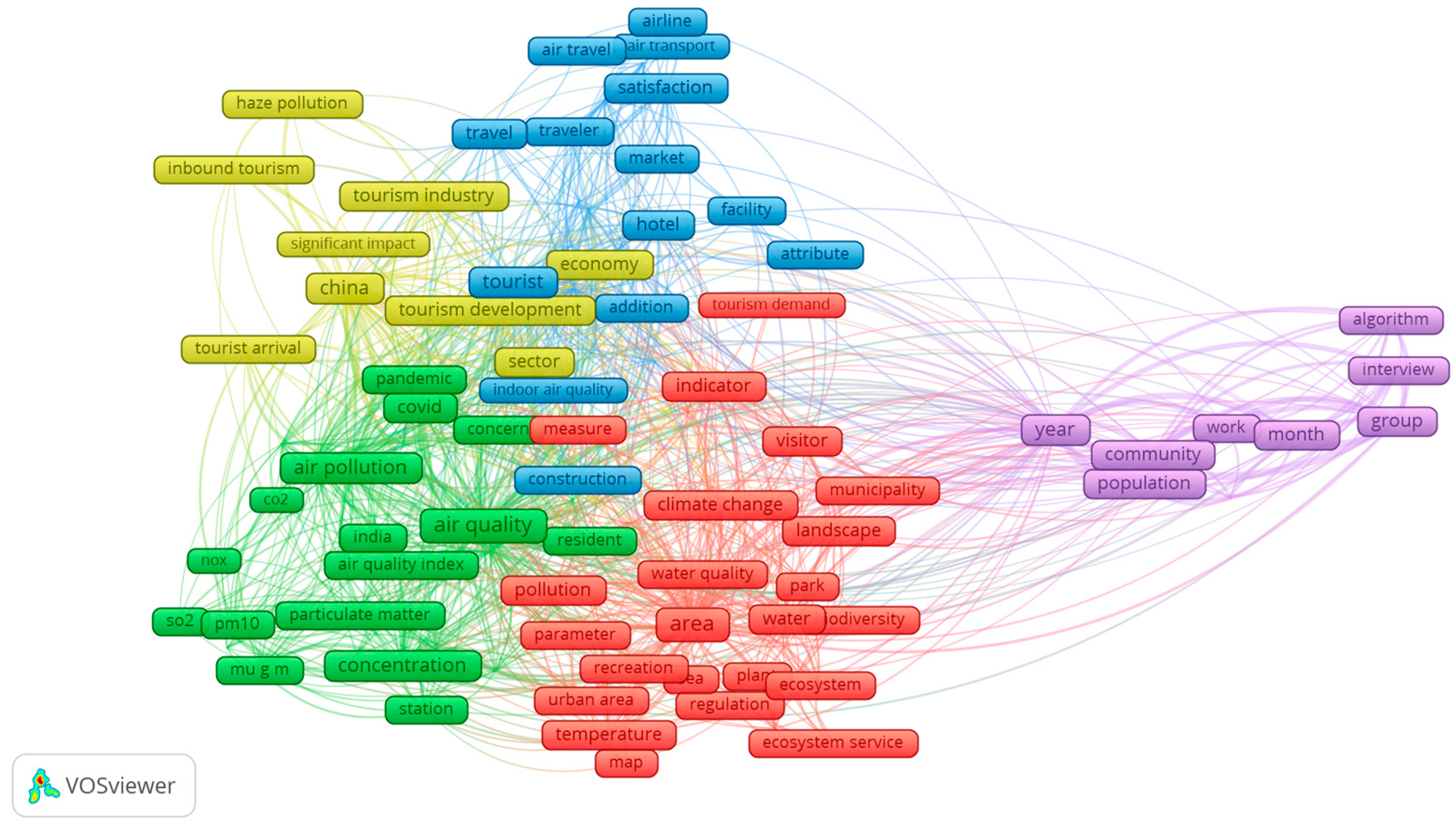 Sustainability 16 10752 g002