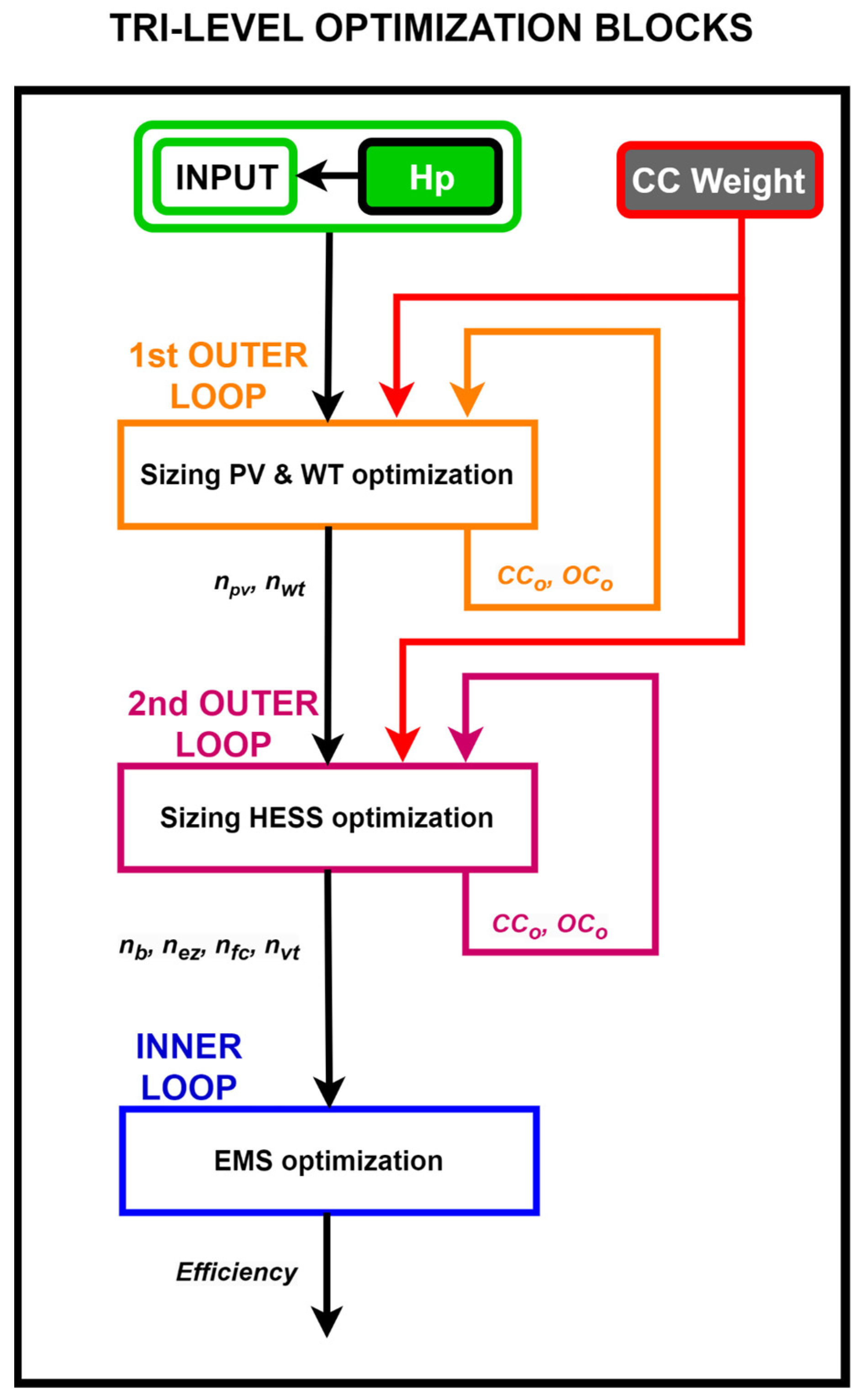 Sustainability 16 10762 g002