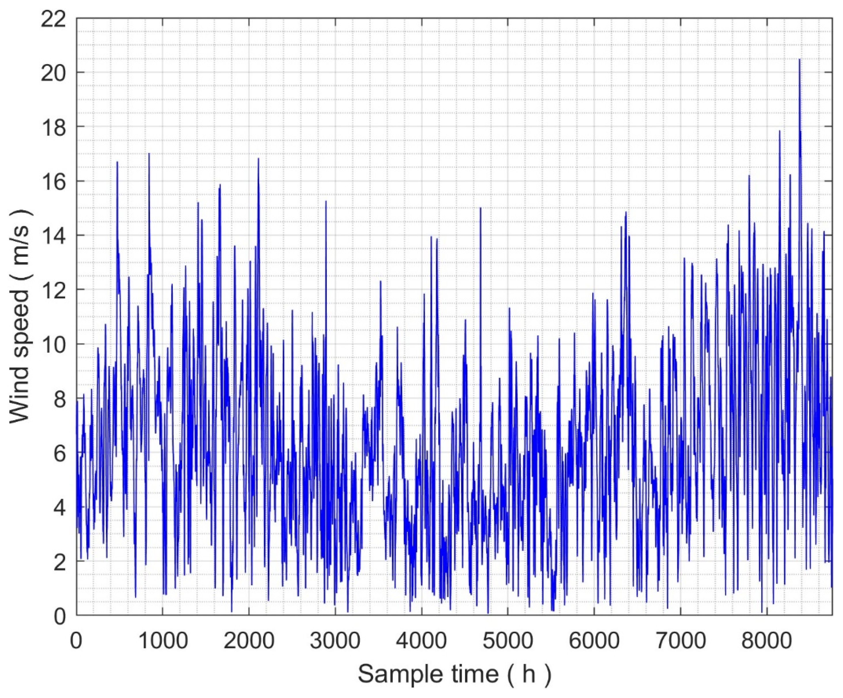 Sustainability 16 10762 g005
