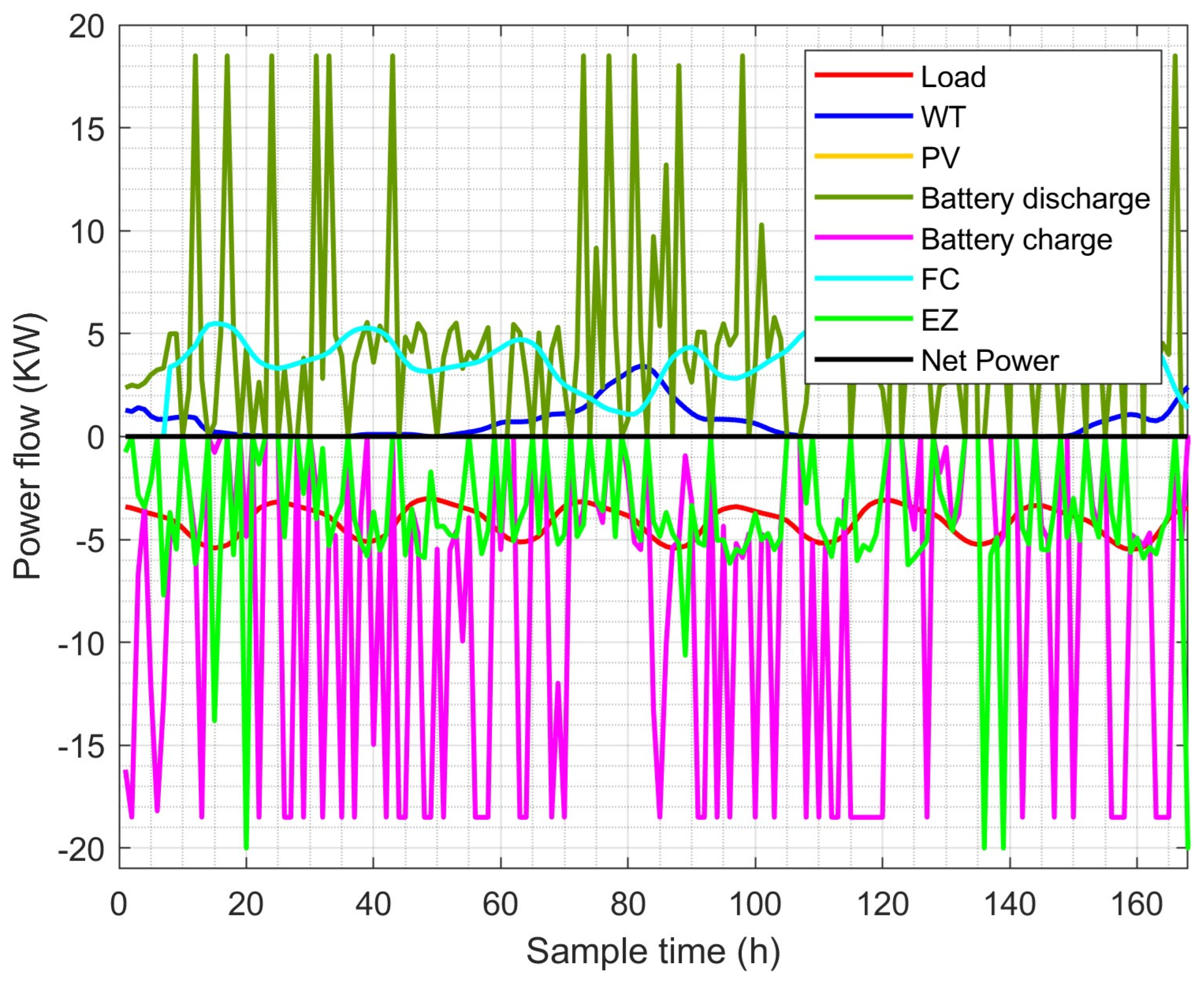 Sustainability 16 10762 g008
