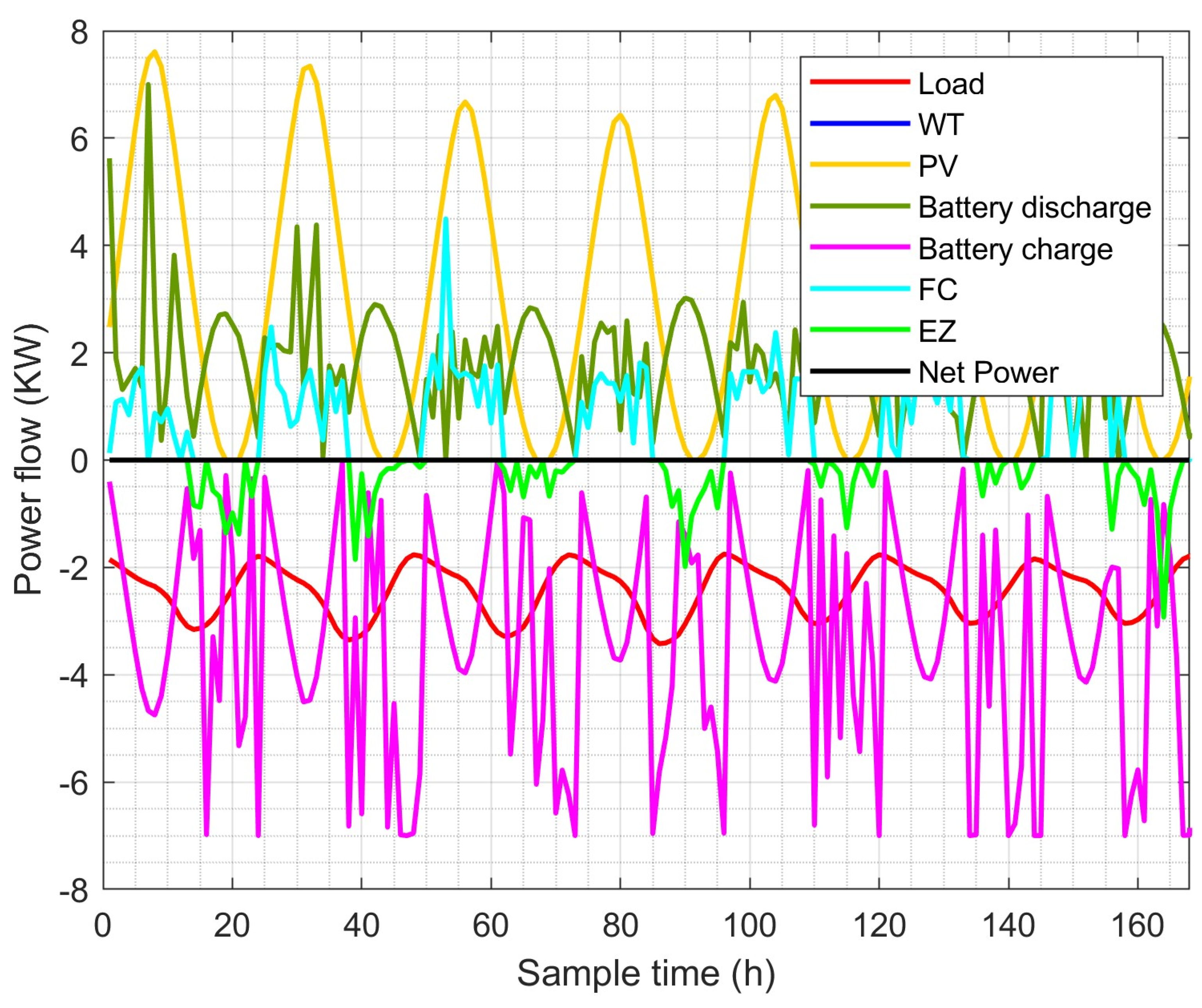 Sustainability 16 10762 g010