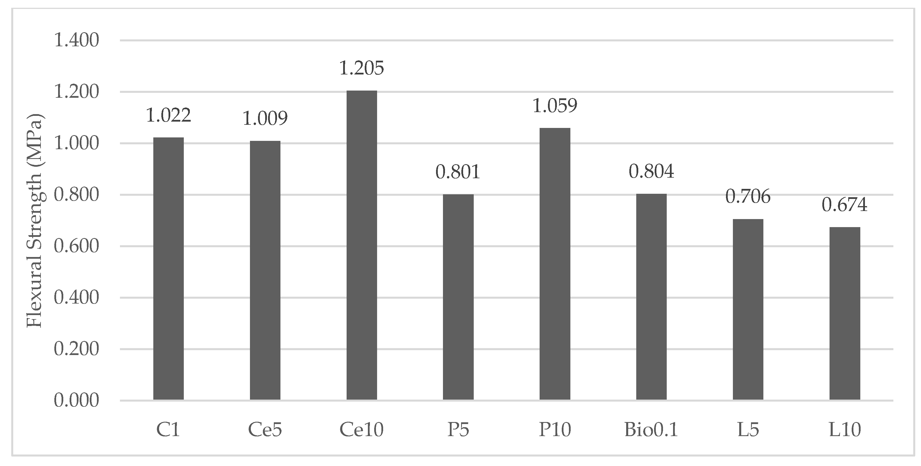 Sustainability 16 10784 g005 Sustainability 16 10784 g005