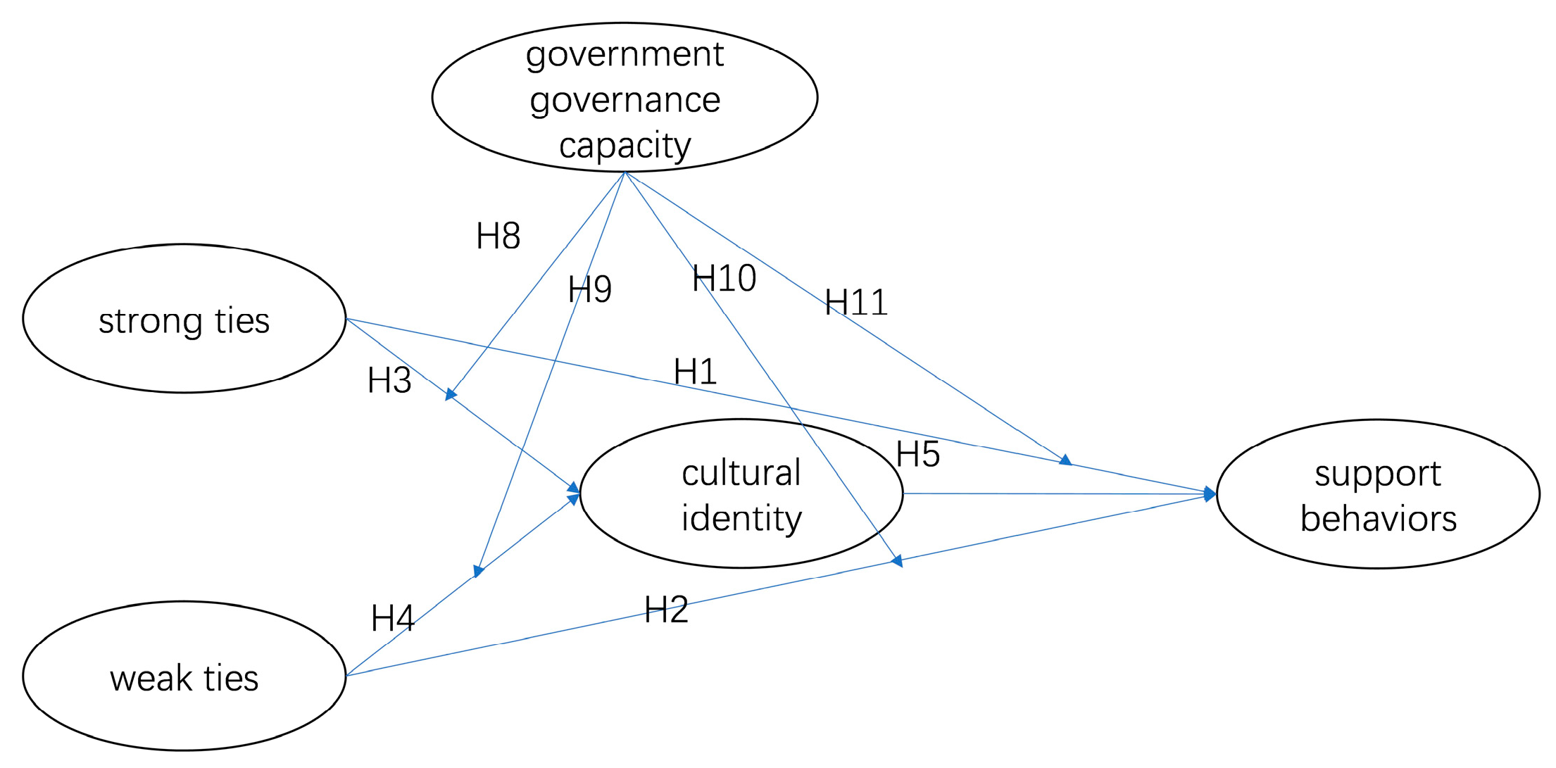 Sustainability 16 10787 g001