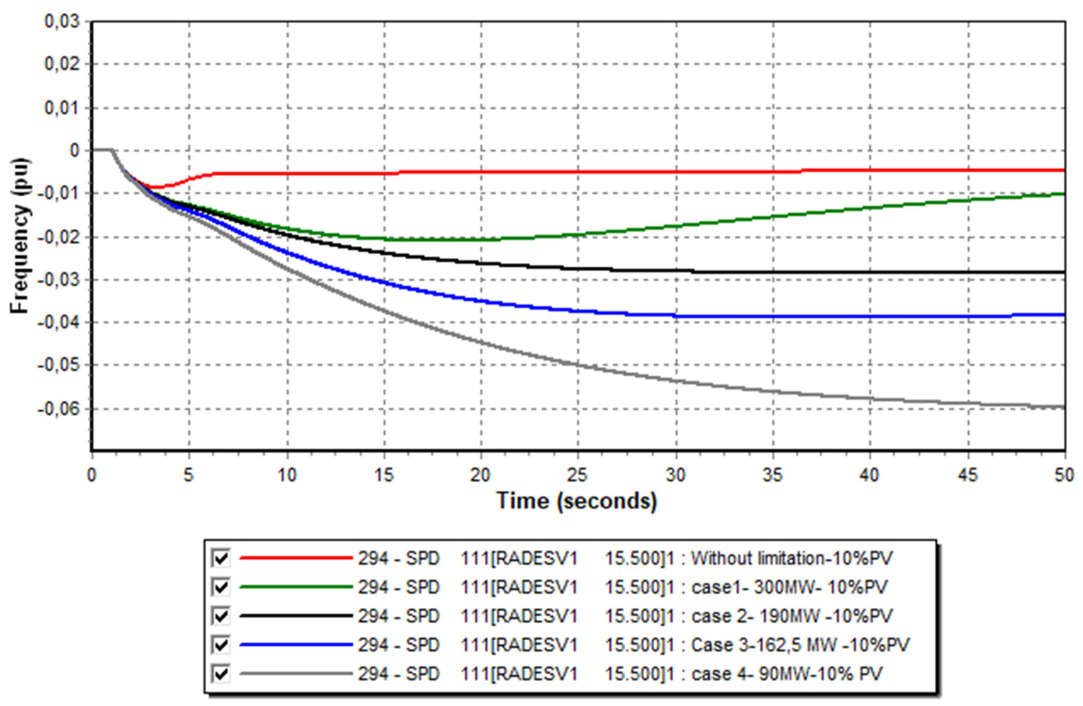 Sustainability 16 10791 g006