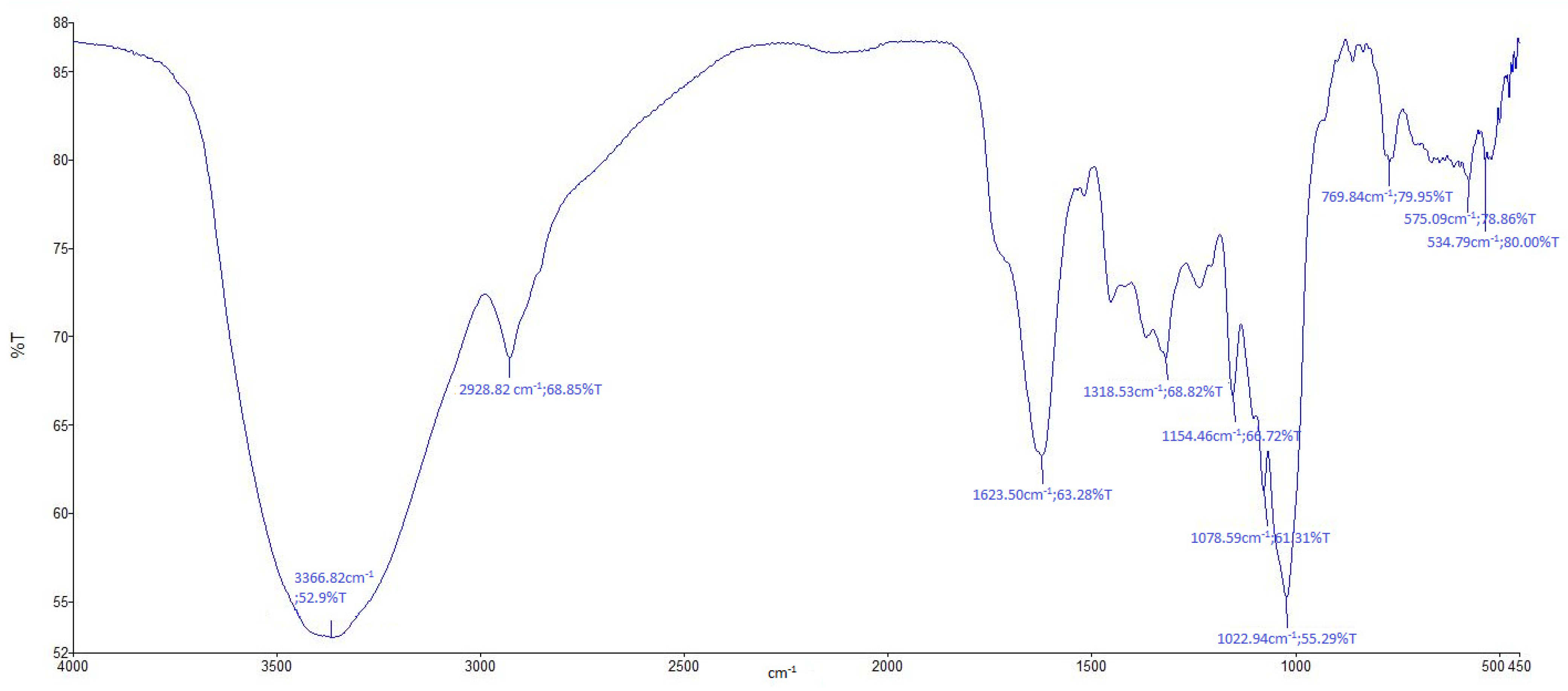 Sustainability 16 10796 g001