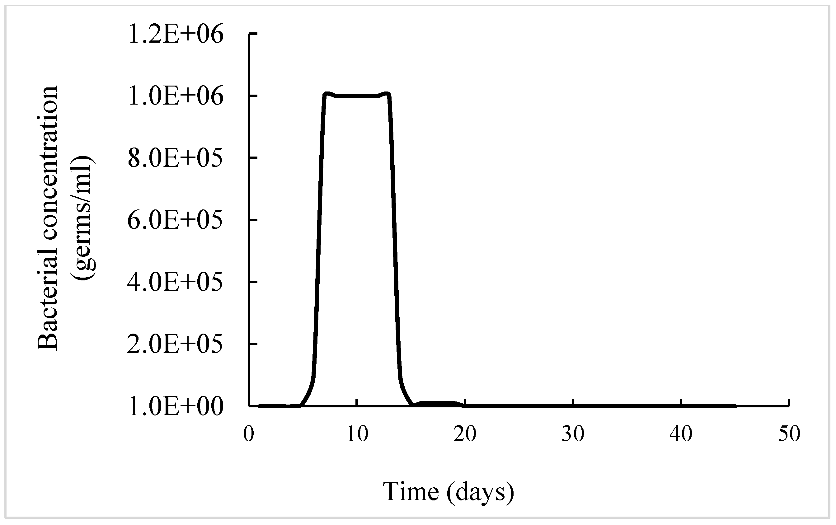 Sustainability 16 10796 g003