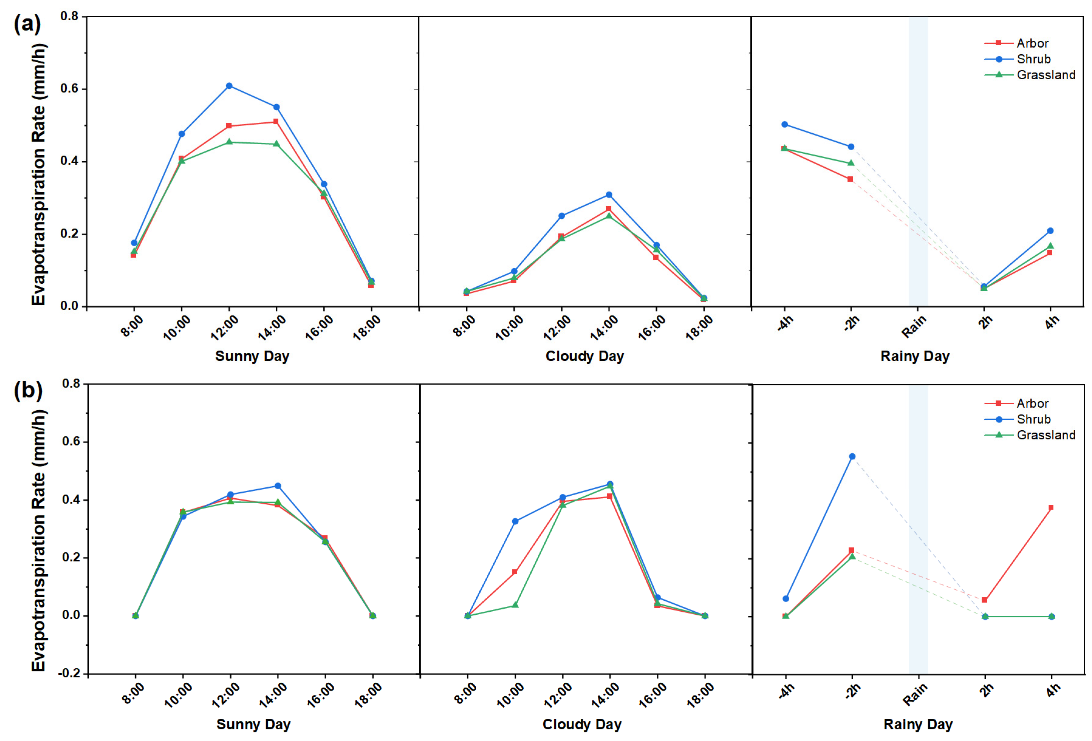 Sustainability 16 10812 g006