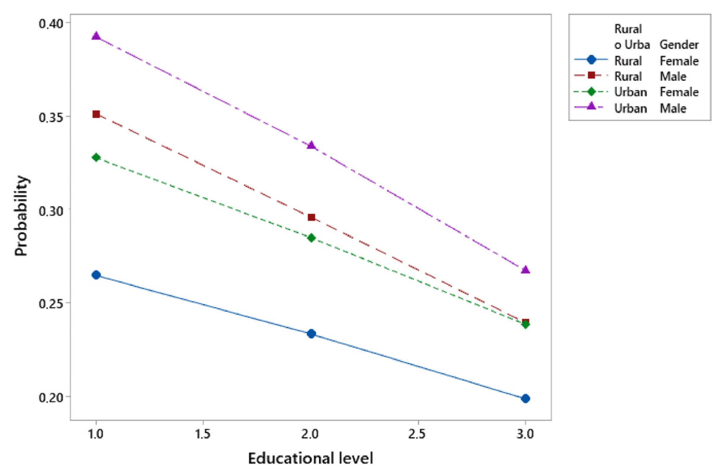 Sustainability 16 10813 g007