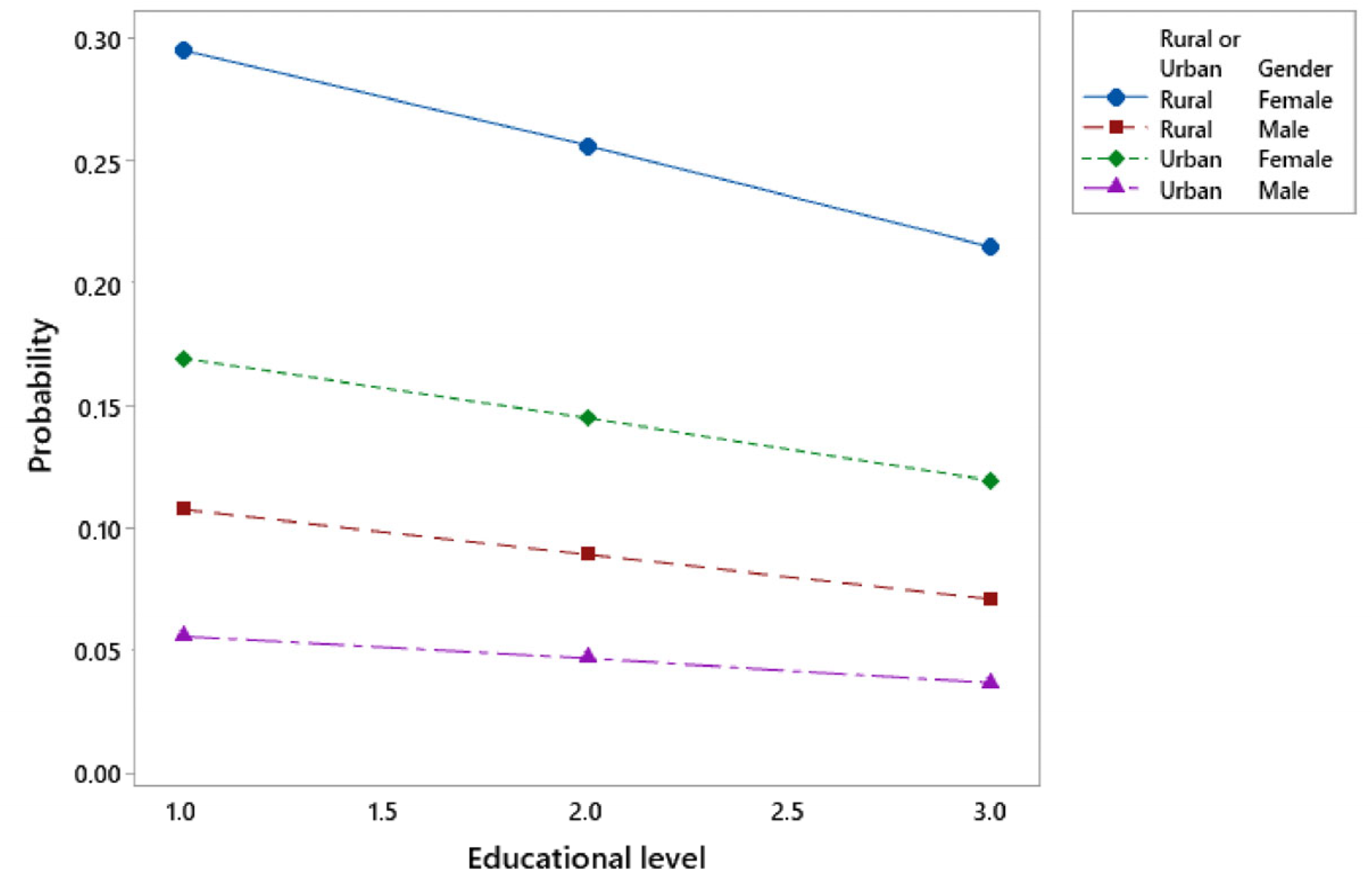Sustainability 16 10813 g009
