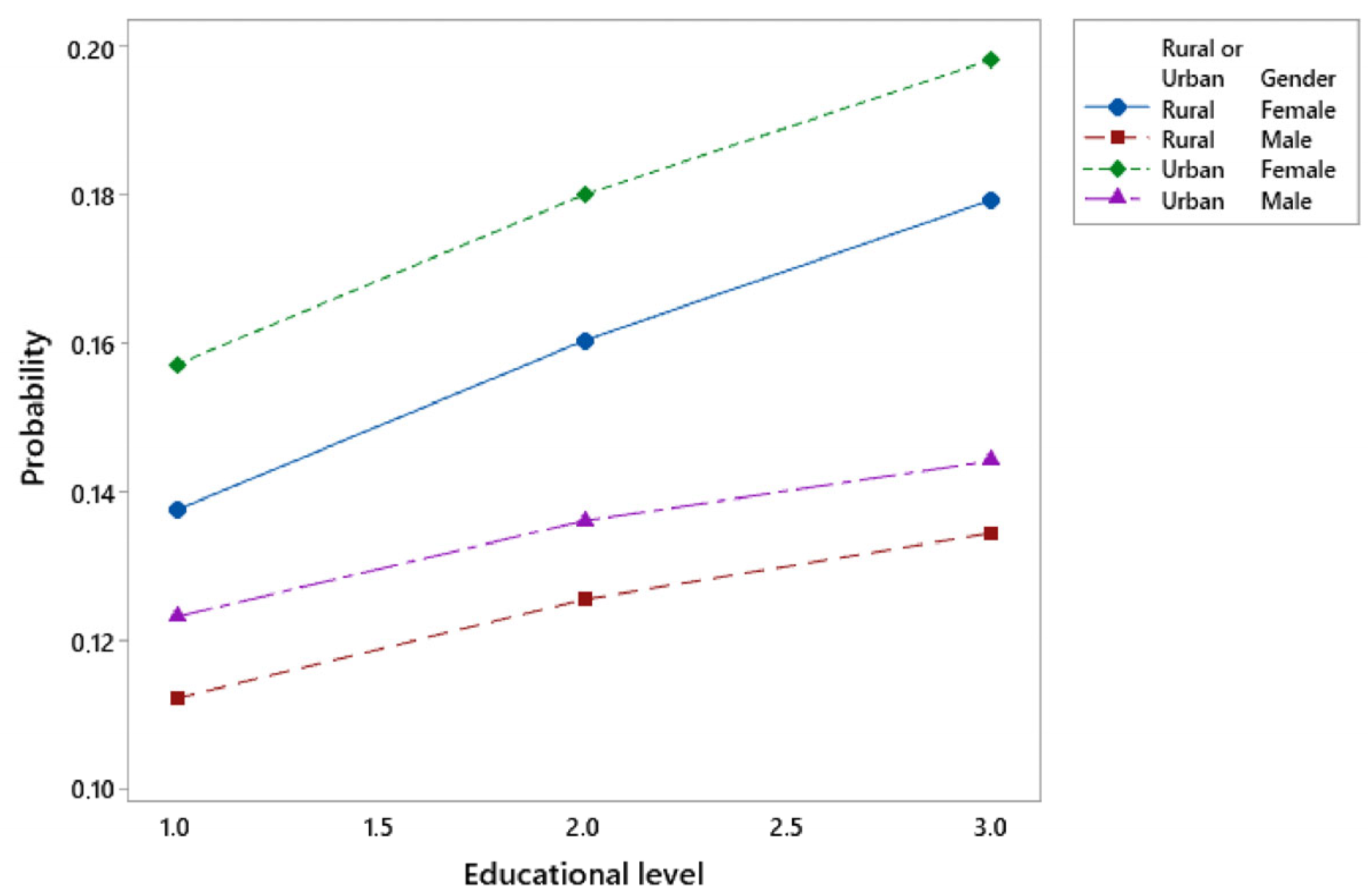 Sustainability 16 10813 g011