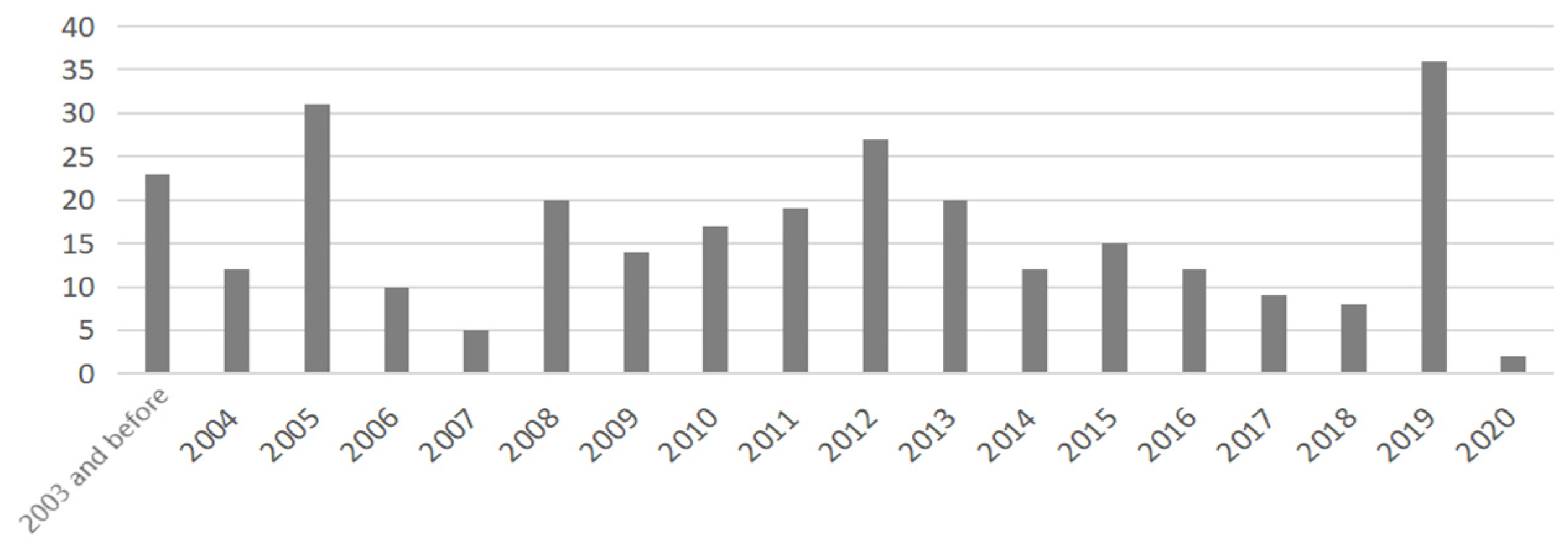 Sustainability 16 10830 g001