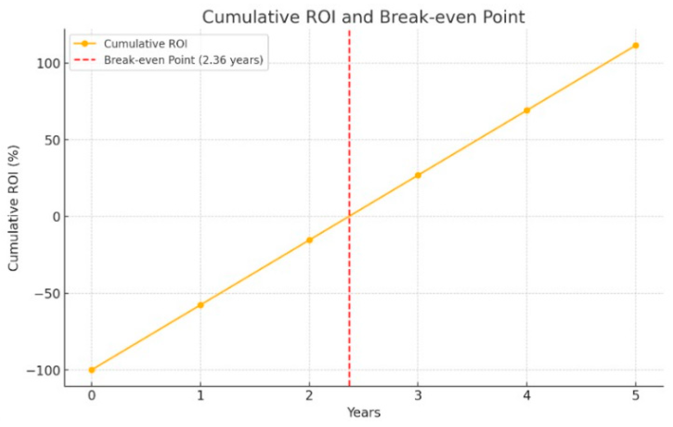 Sustainability 16 10831 g010