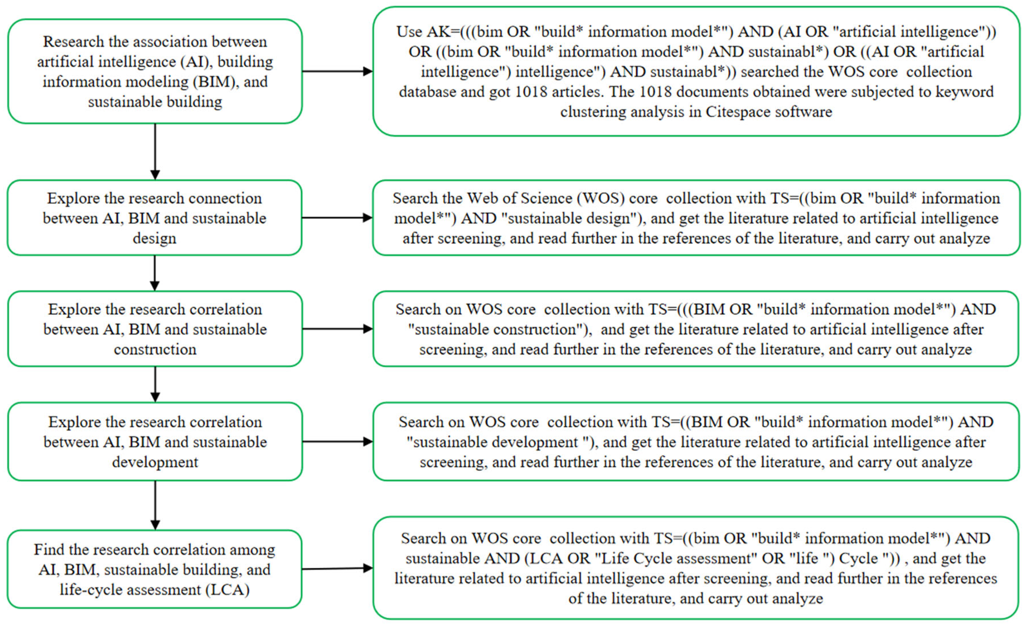 Sustainability 16 10848 g001