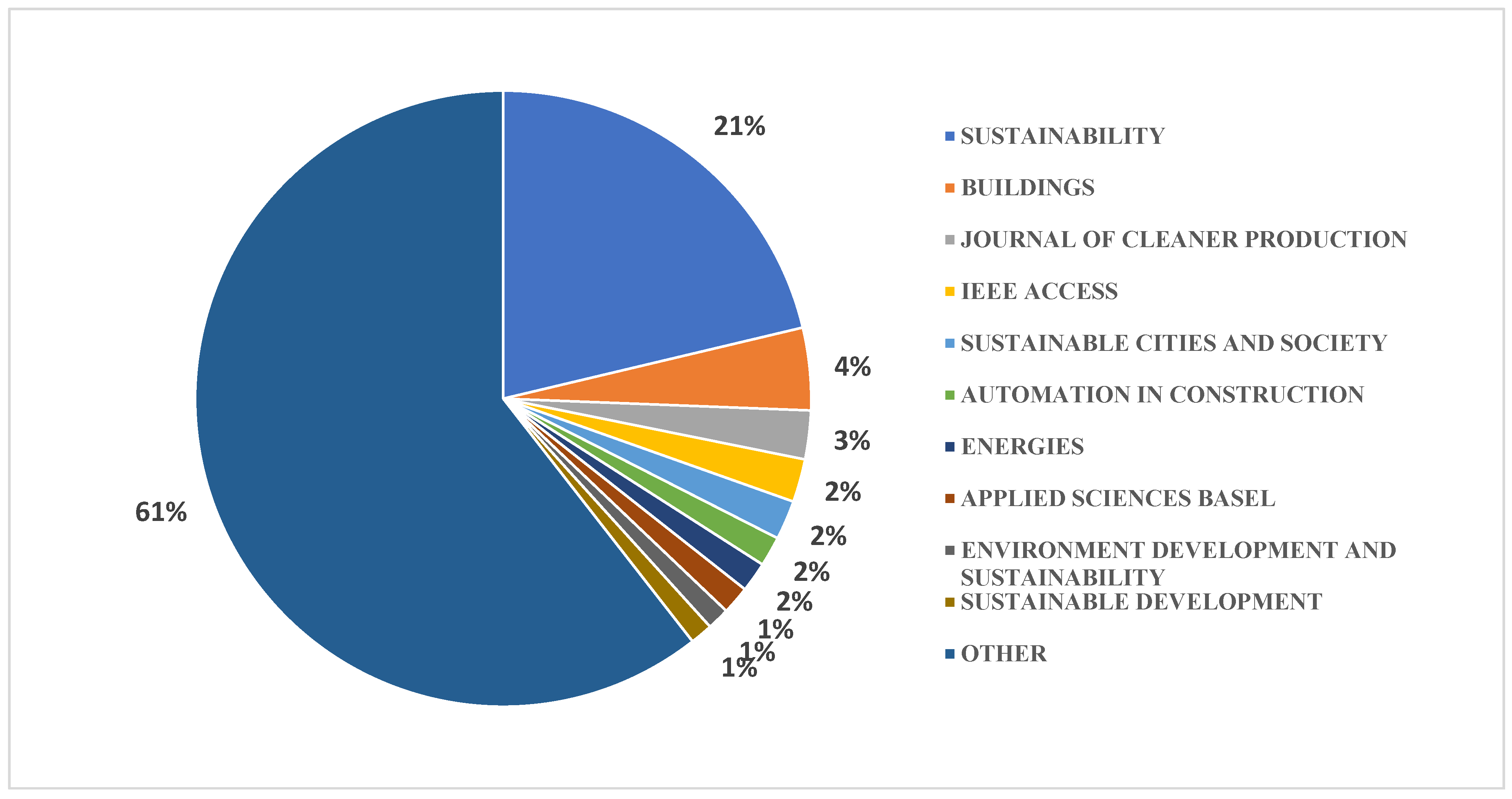 Sustainability 16 10848 g003