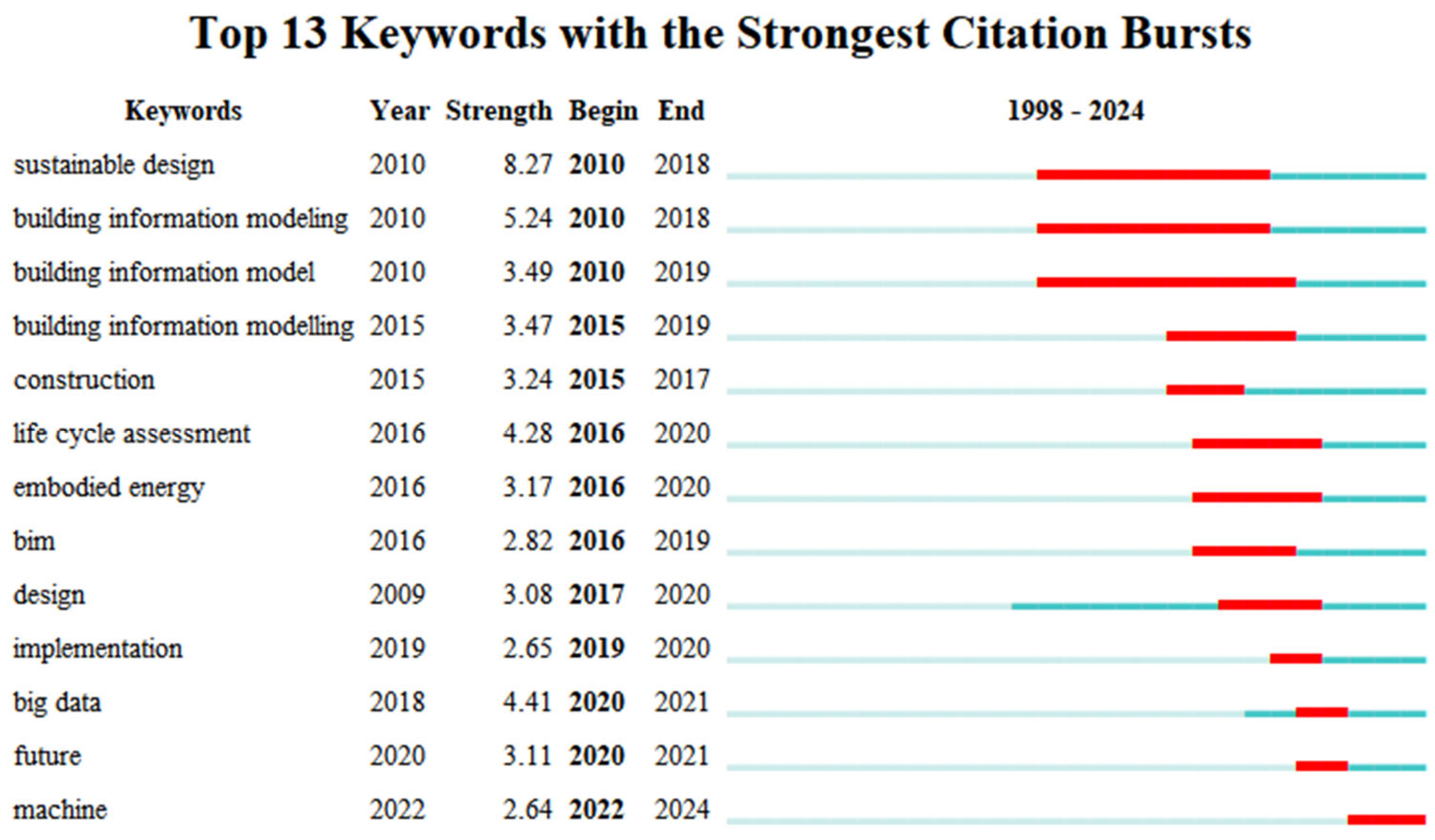 Sustainability 16 10848 g006