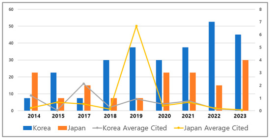 Sustainability 16 10855 g0a1
