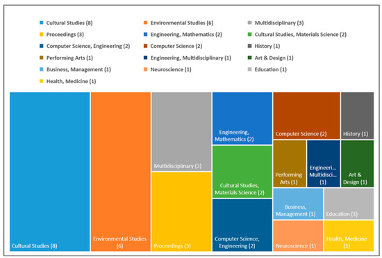 Sustainability 16 10855 g0a2
