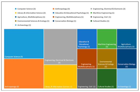 Sustainability 16 10855 g0a3