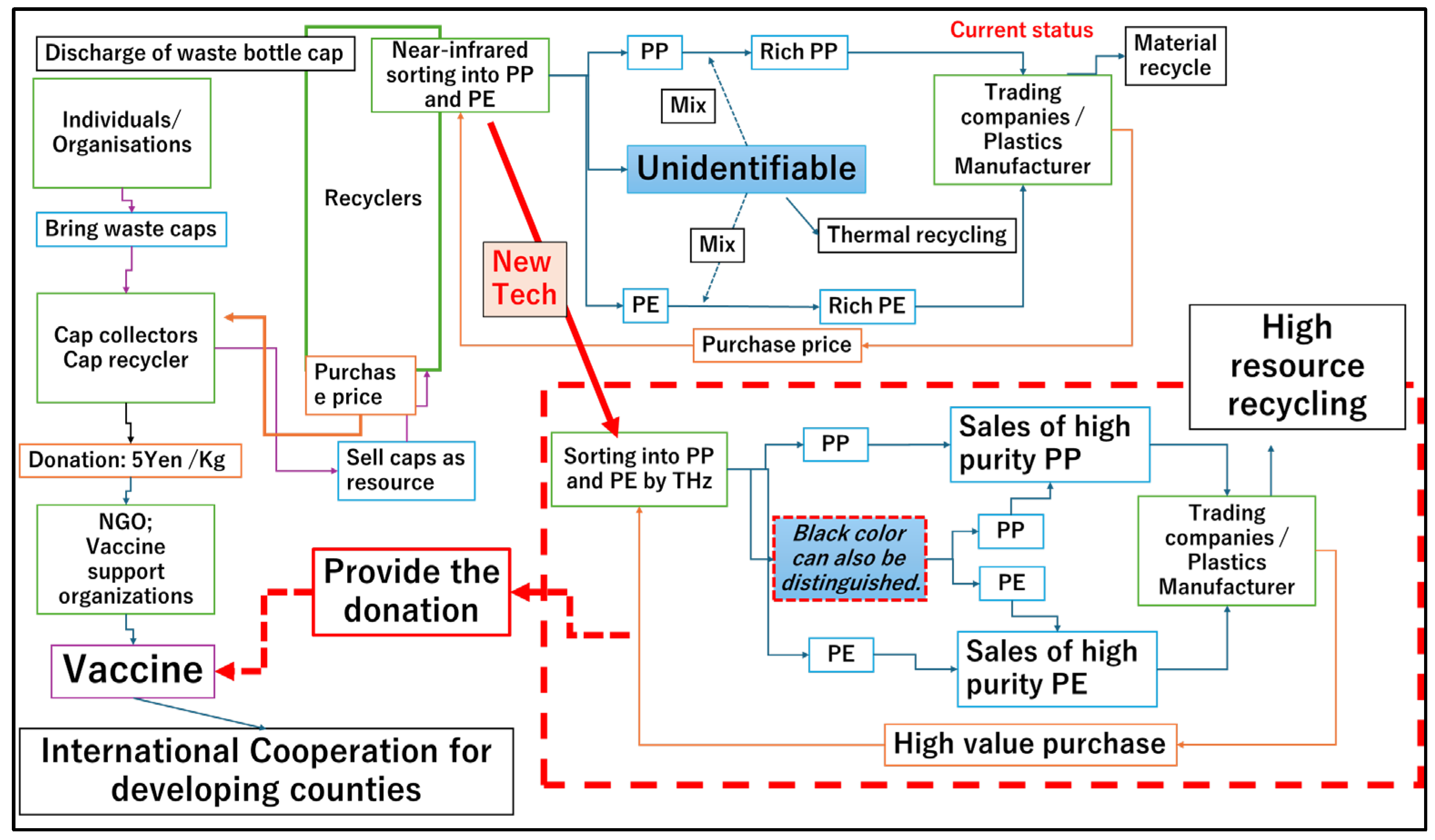 Sustainability 16 10864 g001