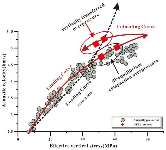 Sustainability 16 10884 g0a2