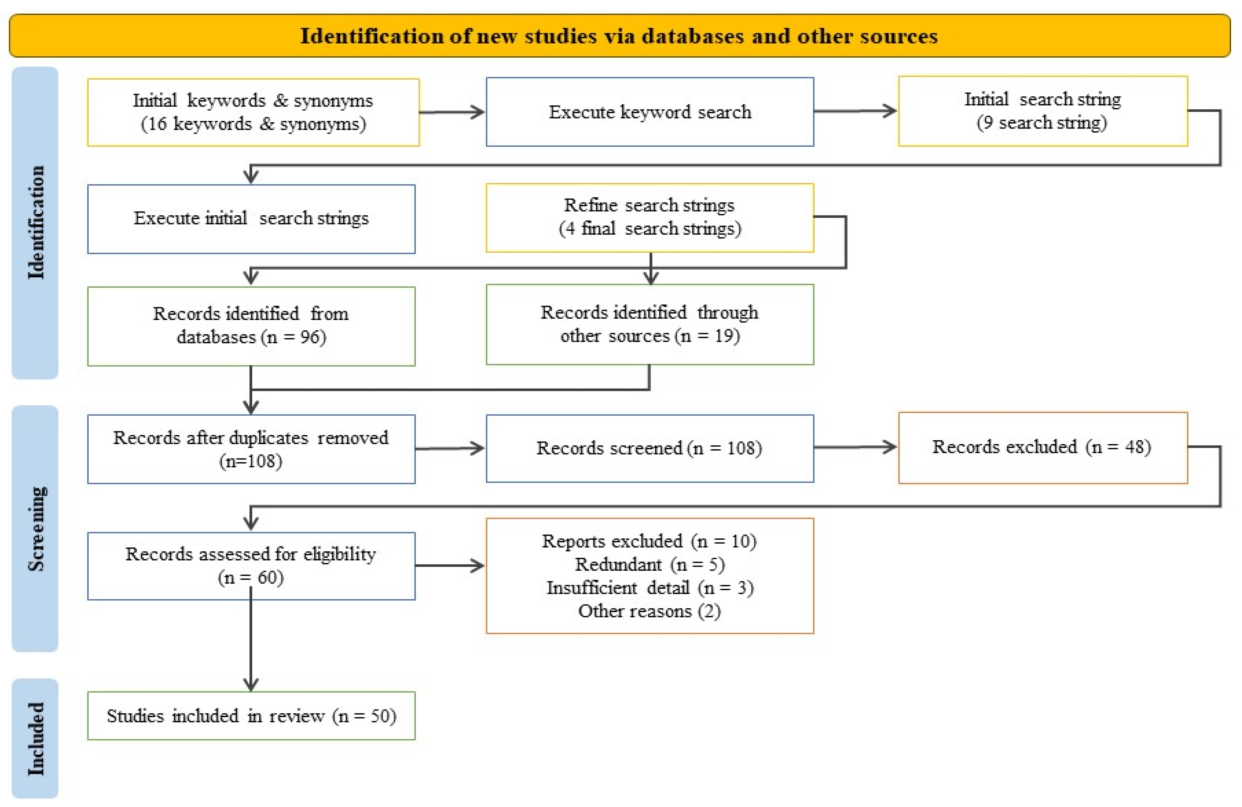 Sustainability 16 10885 g002