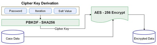 Sustainability 16 10885 g0a1