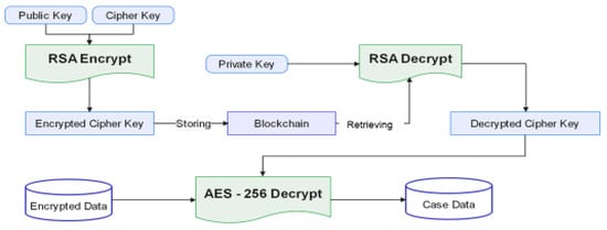 Sustainability 16 10885 g0a2