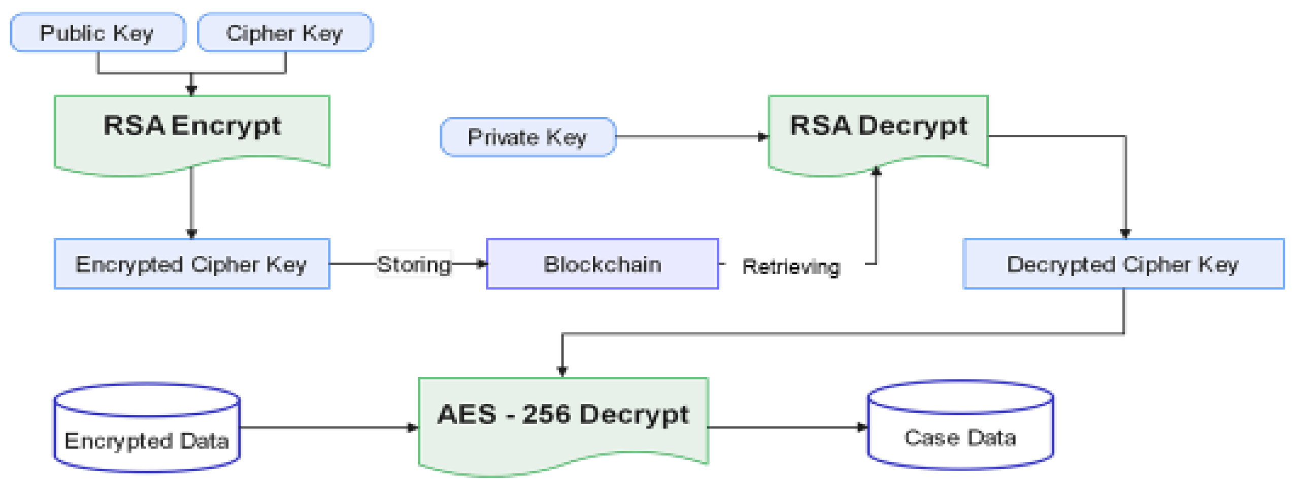 Sustainability 16 10885 g0a2