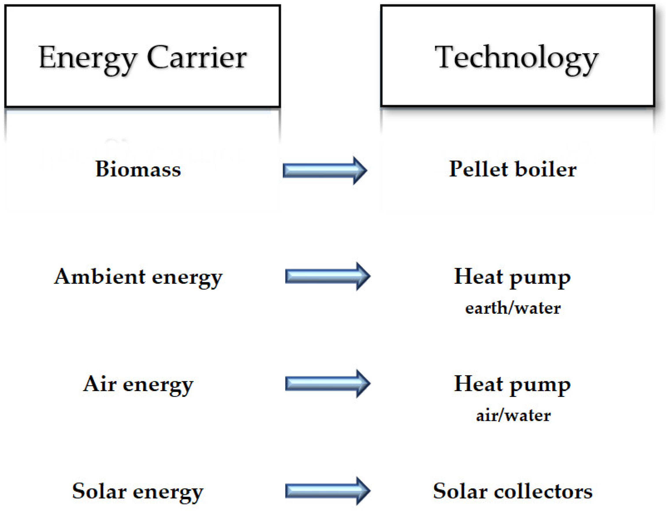 Sustainability 16 10892 g003