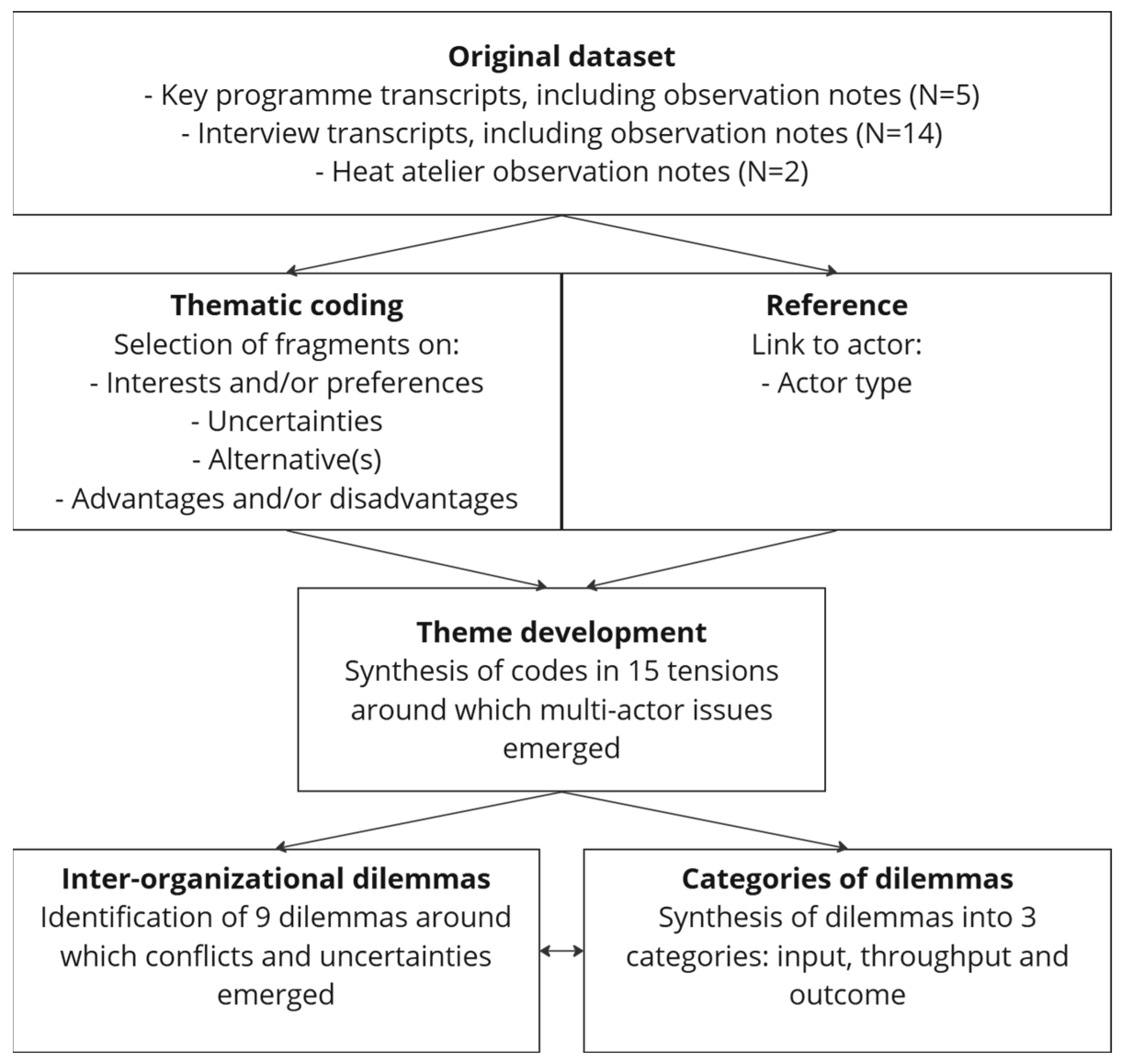 Sustainability 16 10899 g001