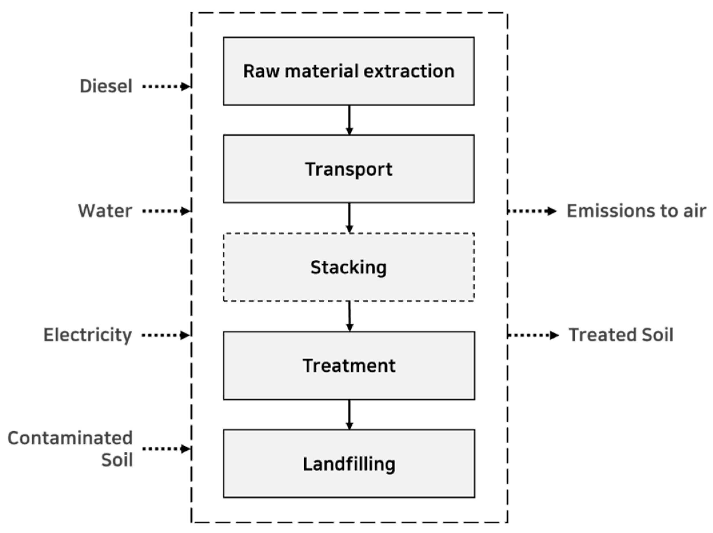 Sustainability 16 10900 g004