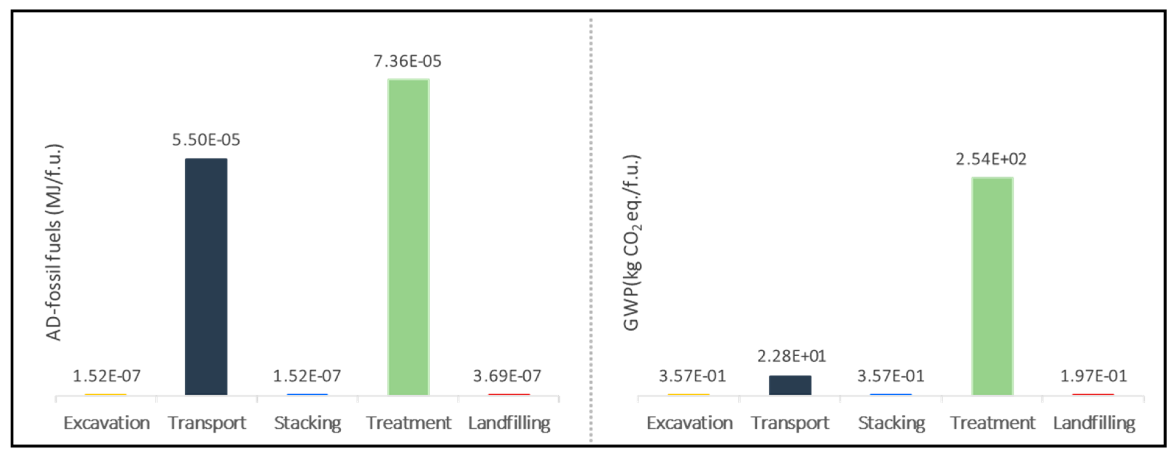 Sustainability 16 10900 g006