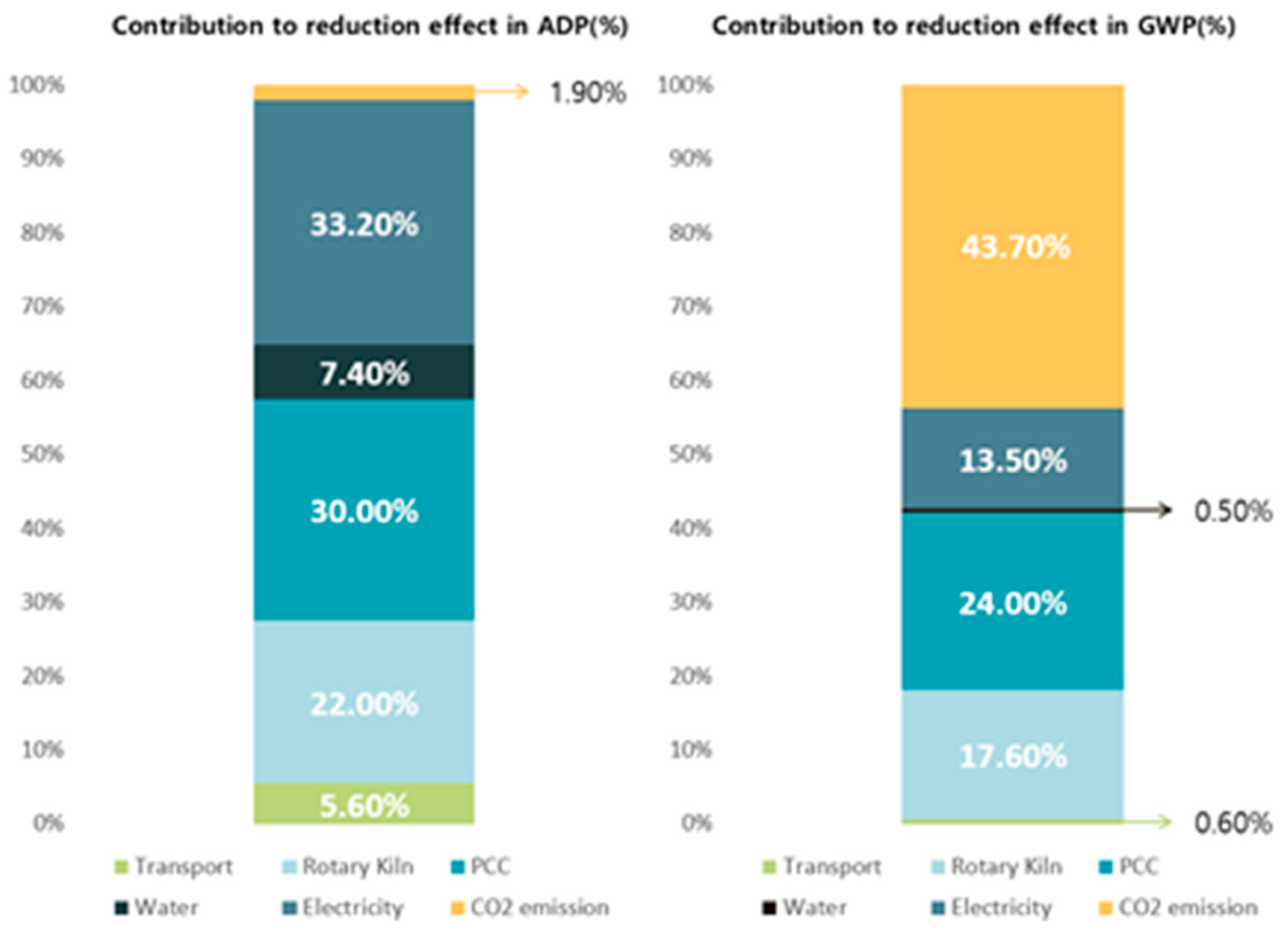 Sustainability 16 10900 g007