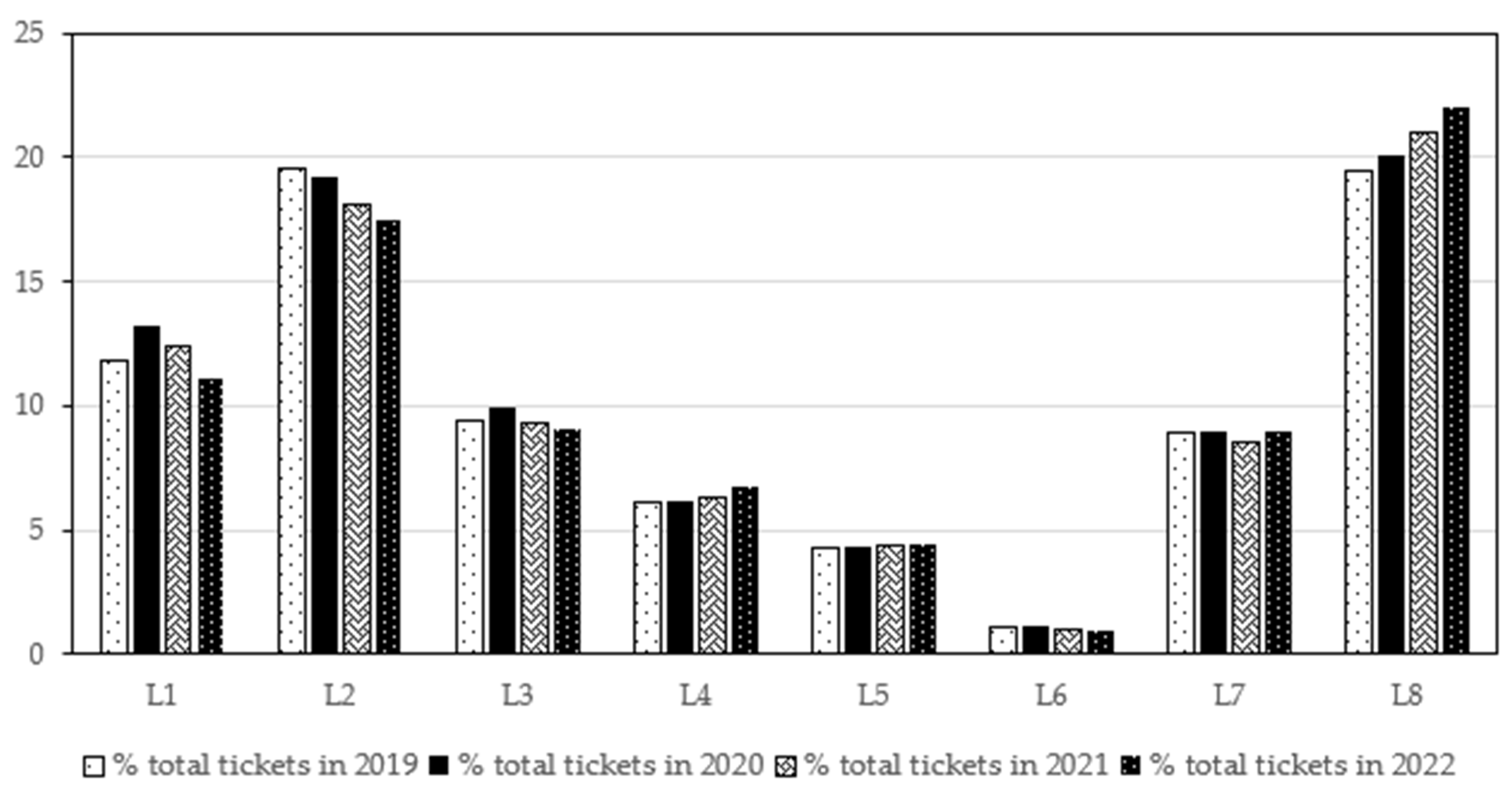 Sustainability 16 10901 g006