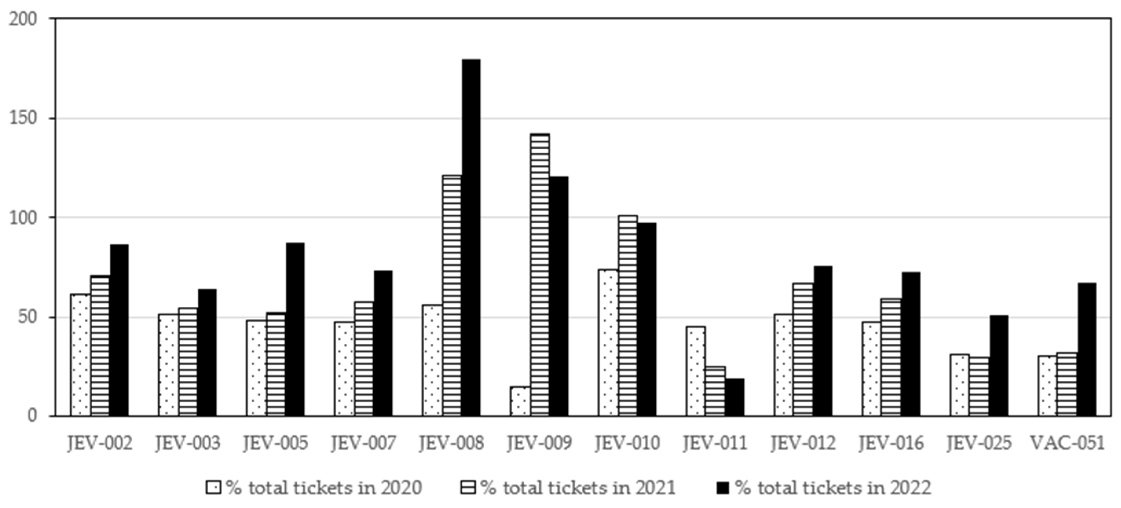 Sustainability 16 10901 g010