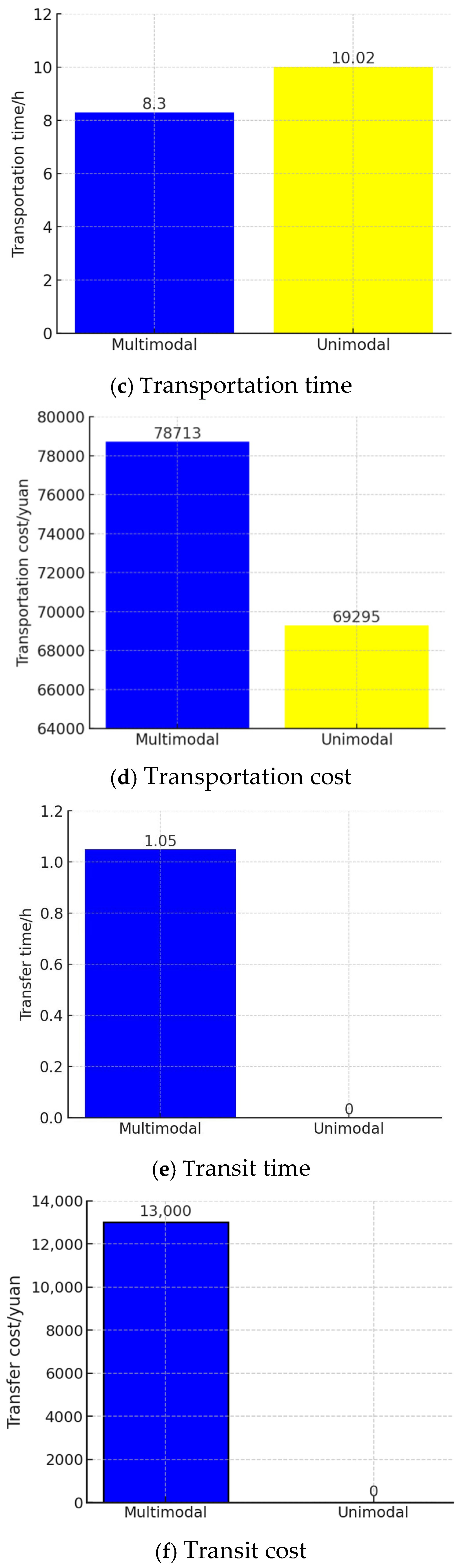 Sustainability 16 10905 g010b Sustainability 16 10905 g010b