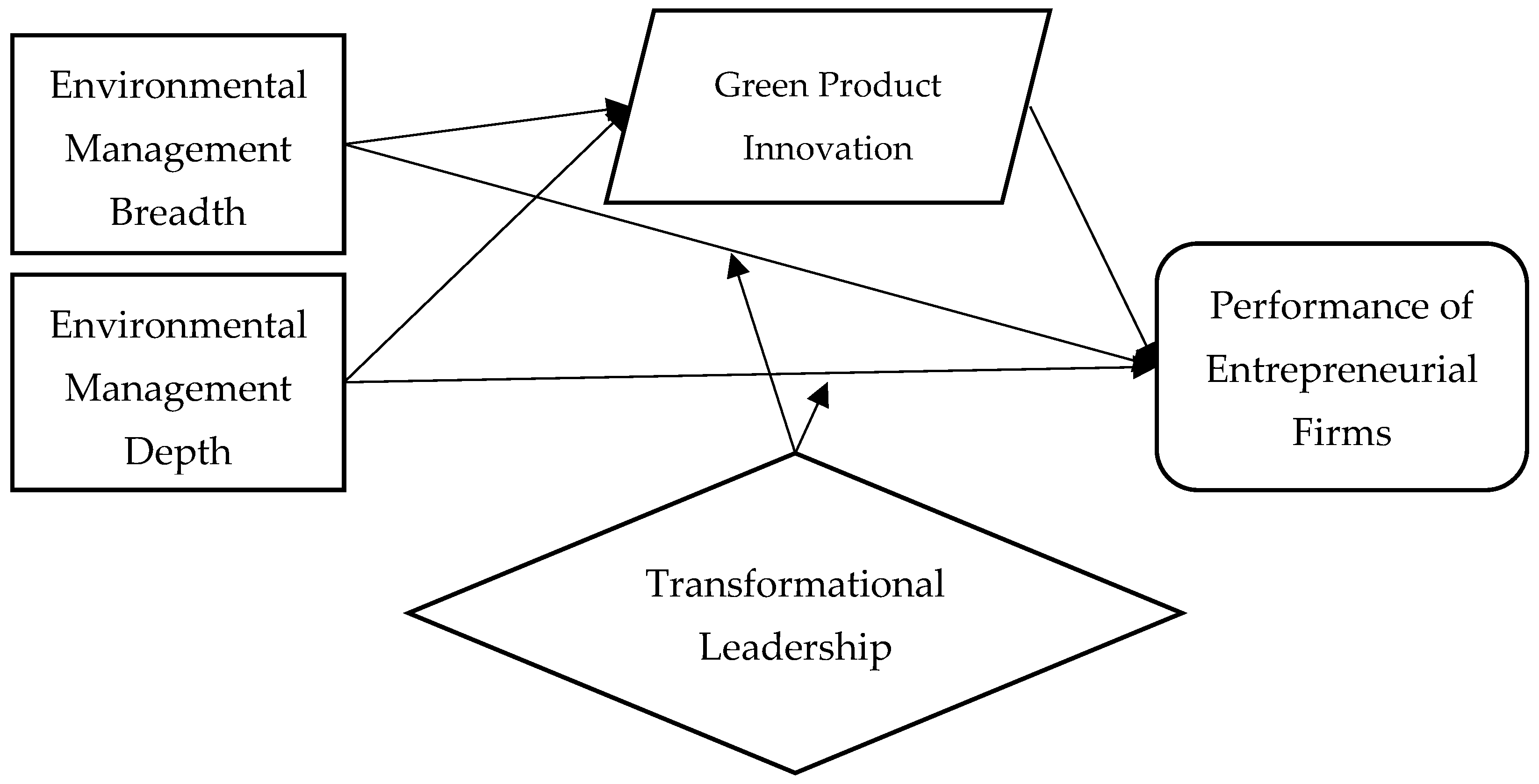 Sustainability 16 10935 g001