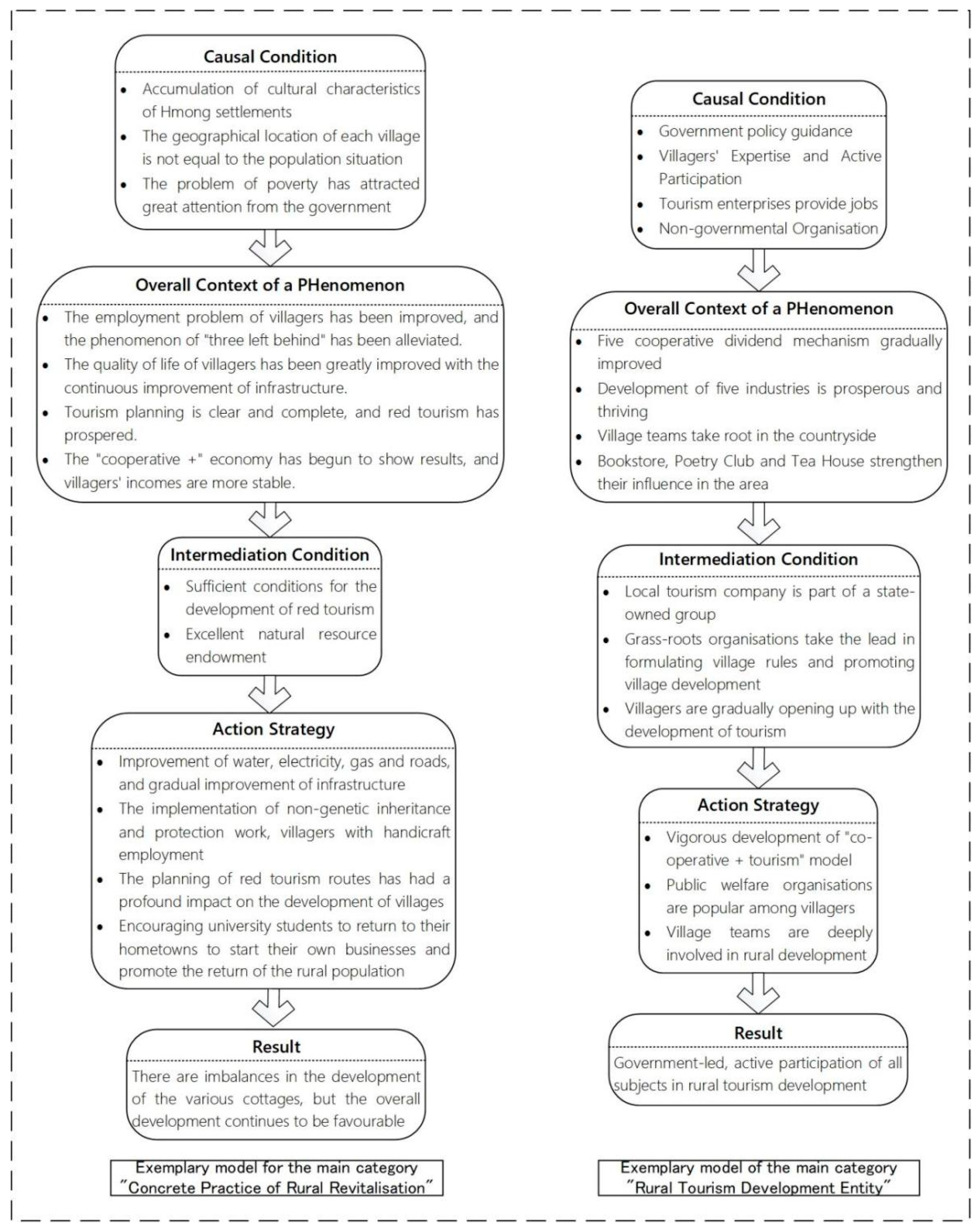 Sustainability 16 10942 g001