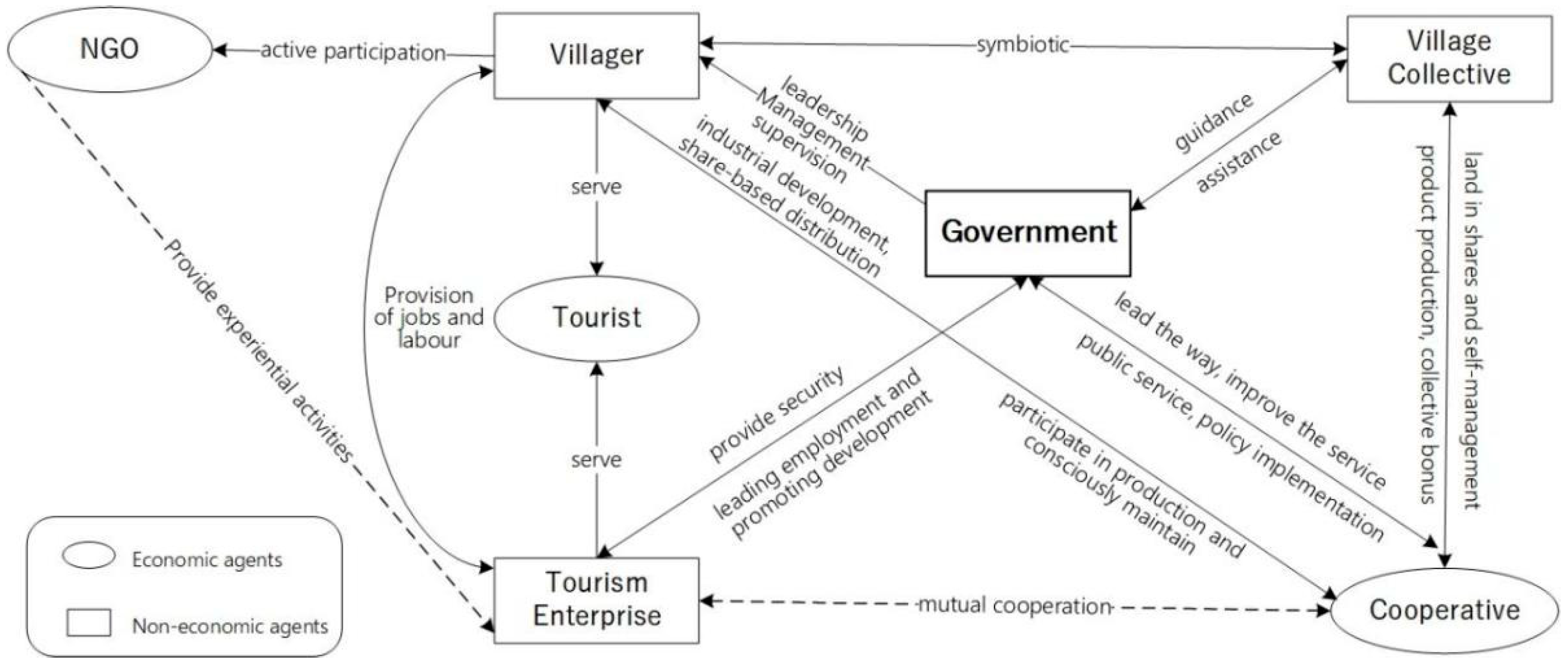 Sustainability 16 10942 g002