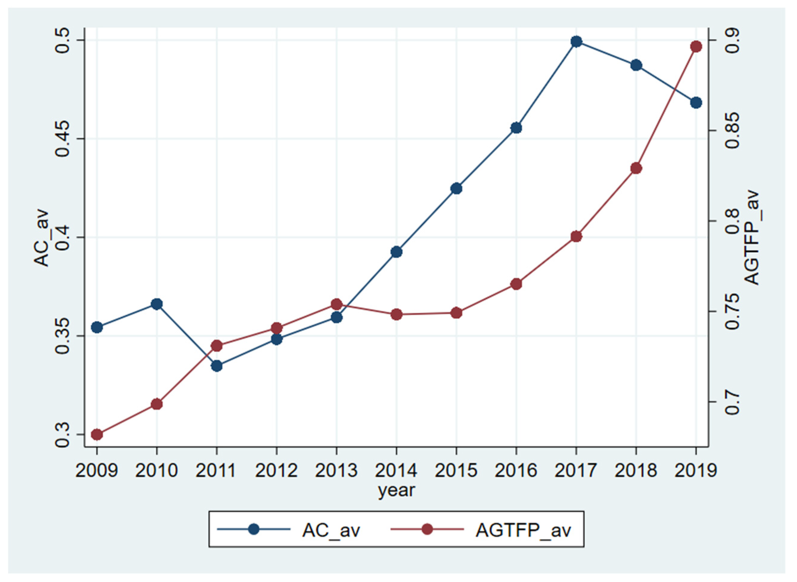 Sustainability 16 10944 g002