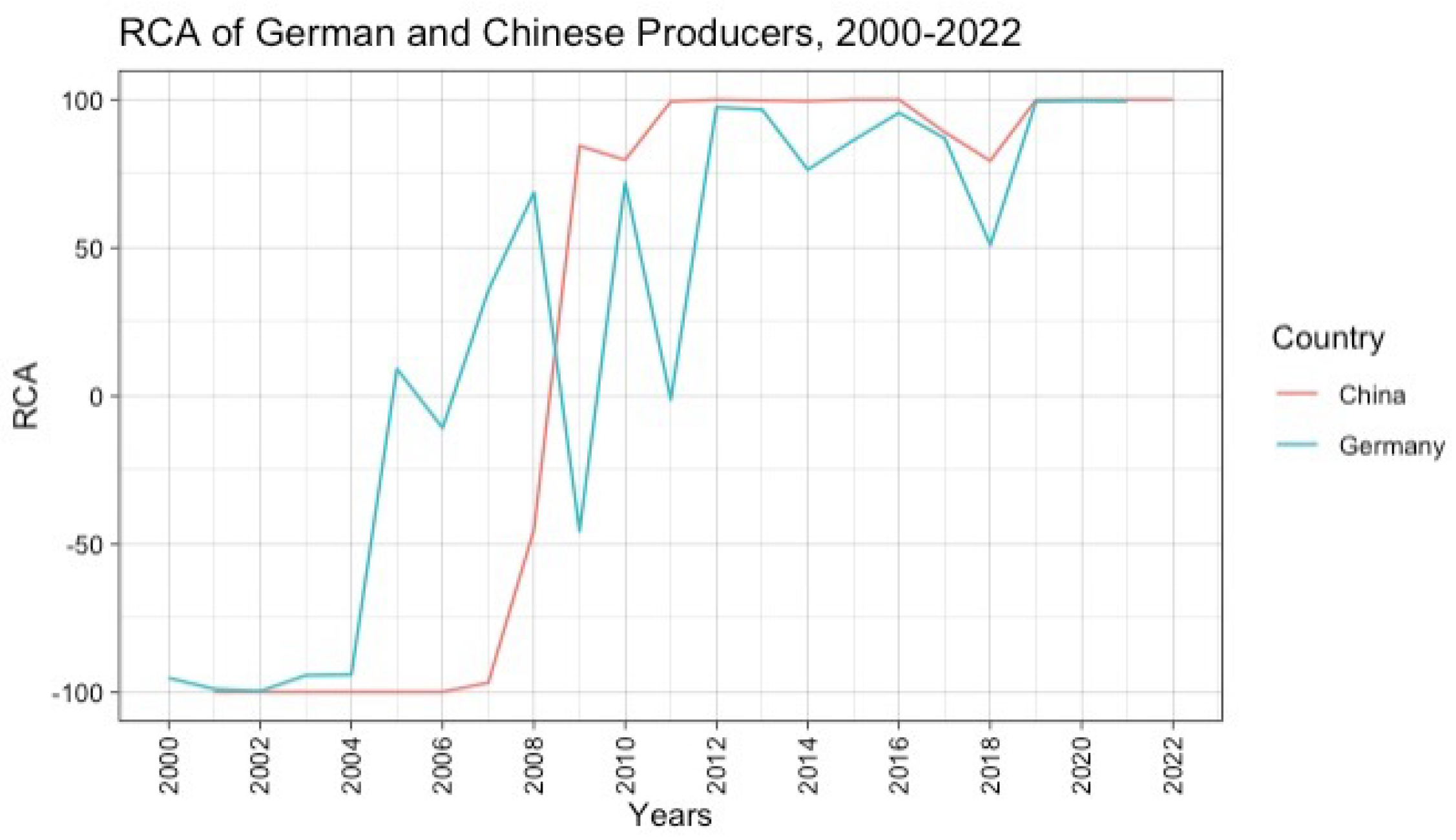 Sustainability 16 10948 g005