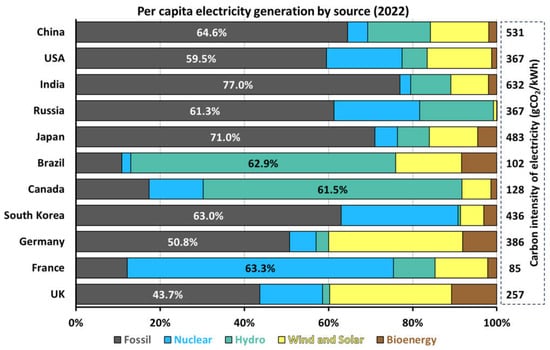 Sustainability 16 10952 g015