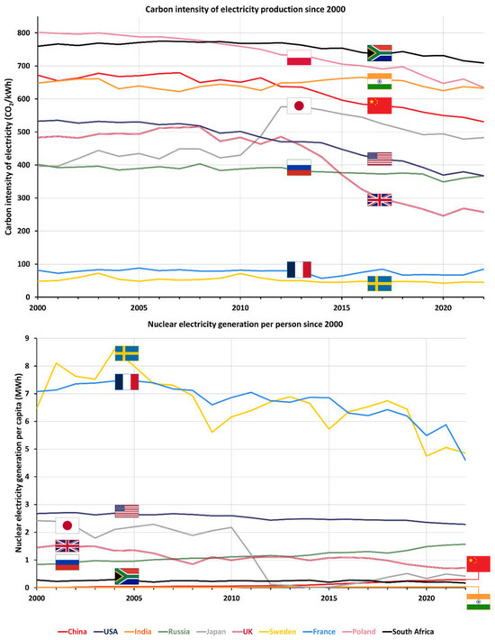 Sustainability 16 10952 g016
