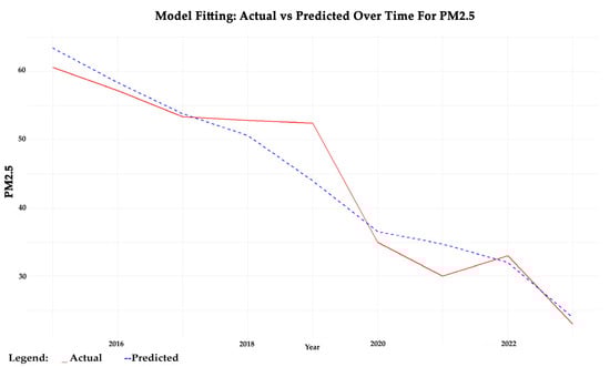 Sustainability 16 10969 g007