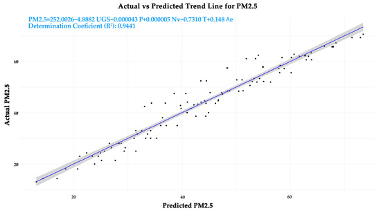 Sustainability 16 10969 g008