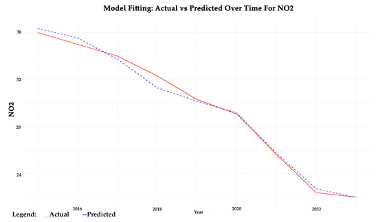 Sustainability 16 10969 g009