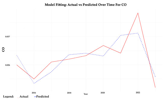 Sustainability 16 10969 g012