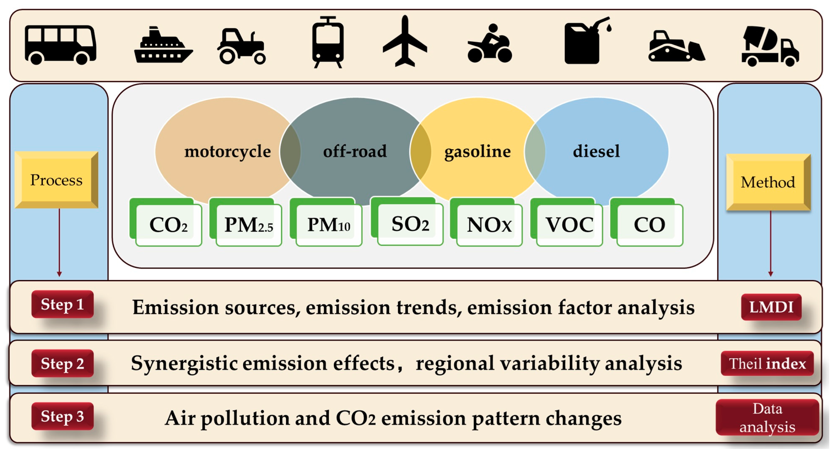 Sustainability 16 10971 g001