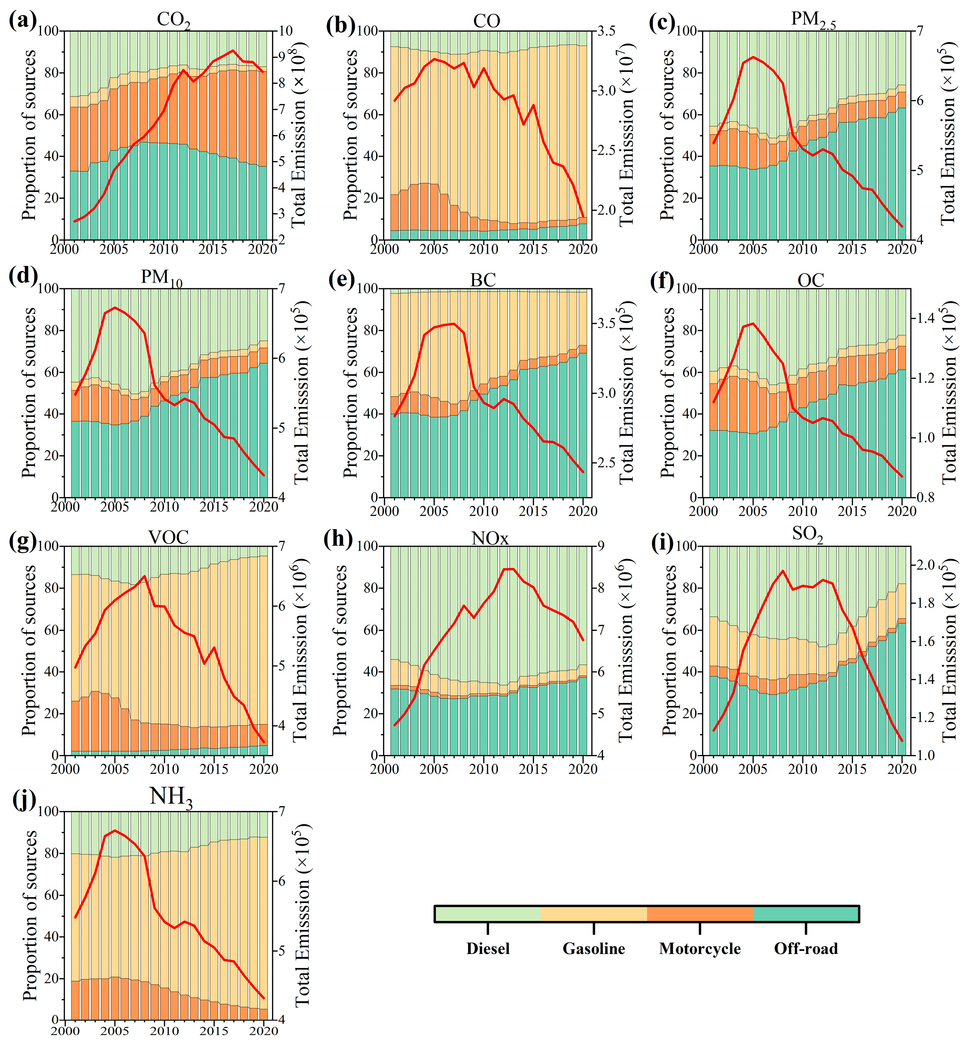 Sustainability 16 10971 g003